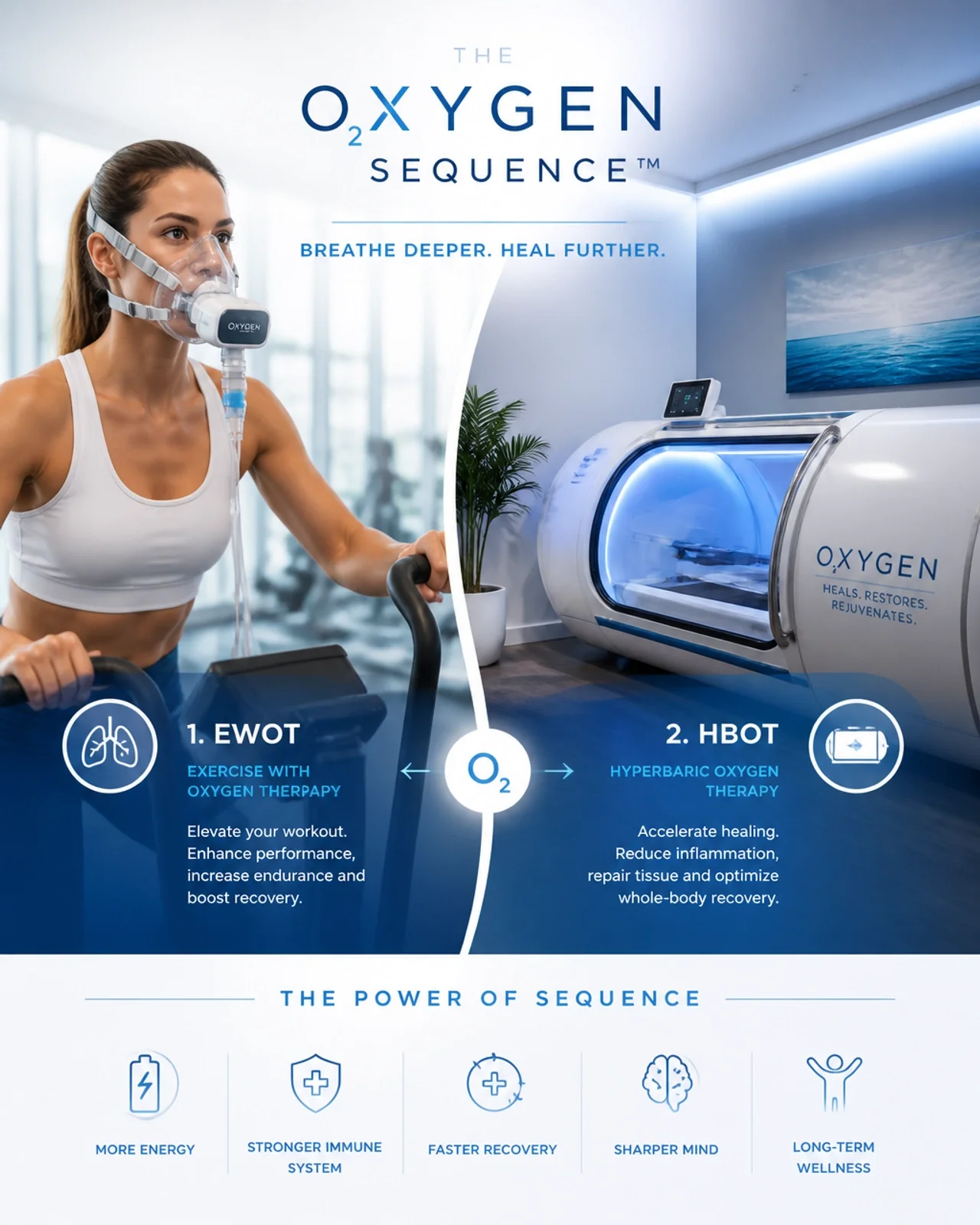hyperbaric oxygen therapy in Sarasota HBOT and EWOT sequenced oxygen protocol