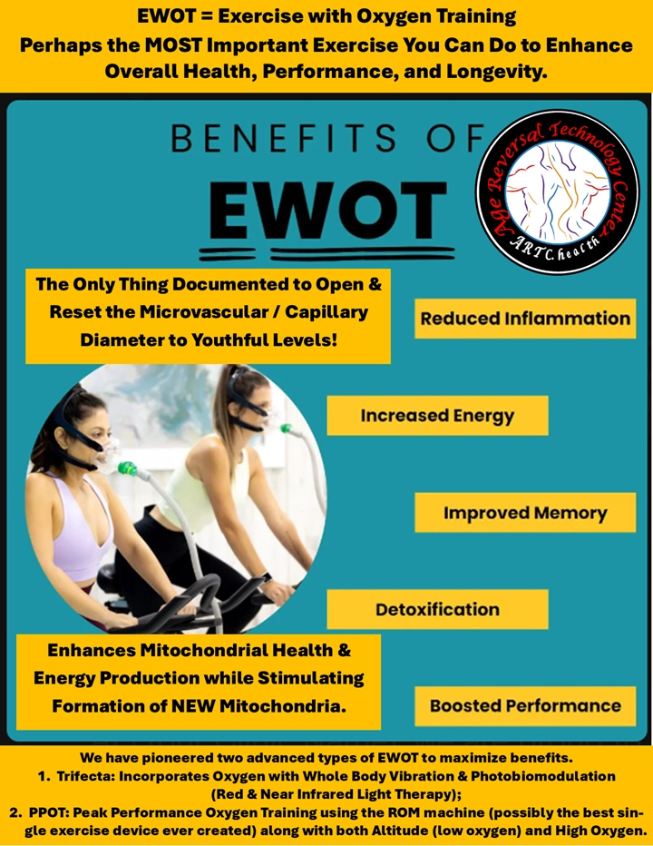 Exercise With Oxygen Training (EWOT)
