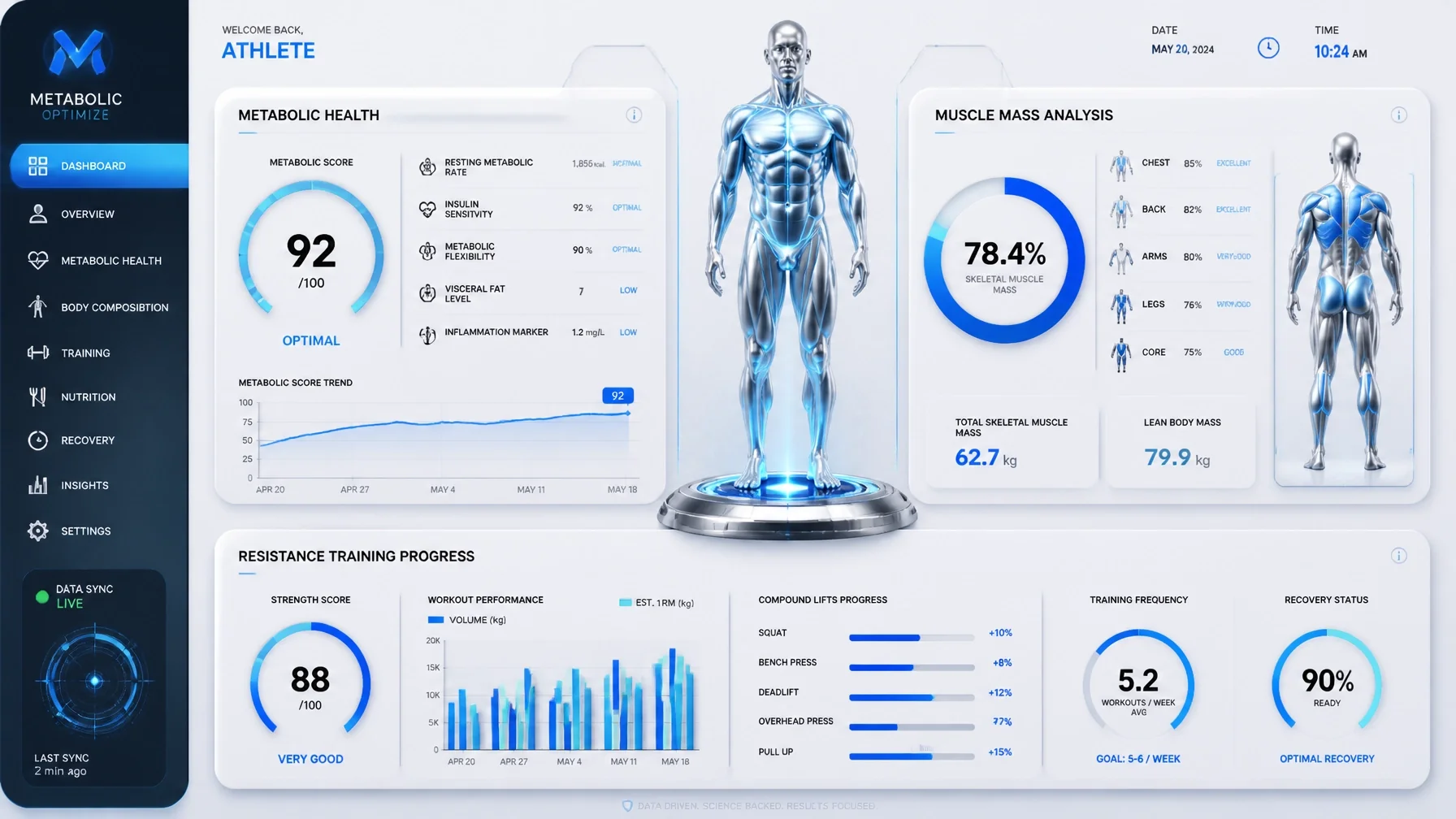 Semaglutide in Sarasota — metabolic health data and ARX training progress